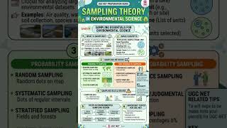 Sampling theory Environmental Science UGC NET #ugcnet #ytshorts #viralvideo