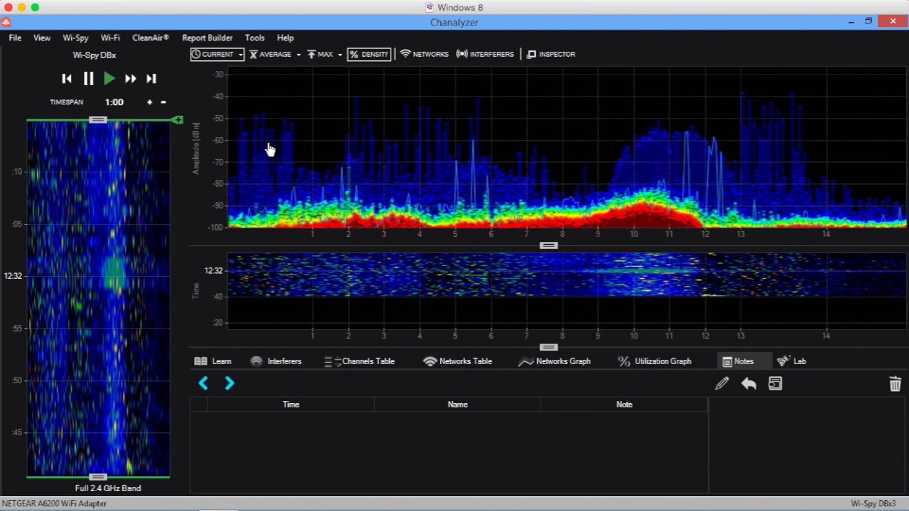 Wifi Signal Strength Dbm Chart