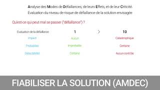 22 - Fiabiliser la solution - AMDEC [DMAIC - Improve]