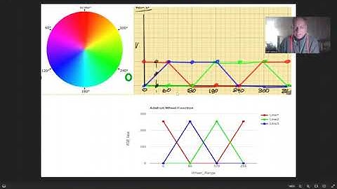 PIco W Homework 52 - Neopixels