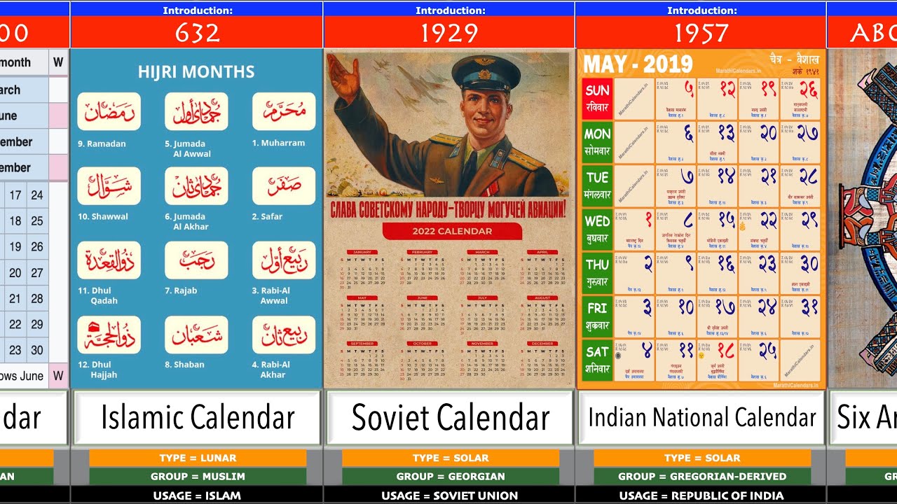 Different Types of Calendars Comparison DataRush 24 YouTube