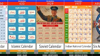 Different Types of Calendars | Comparison | DataRush 24