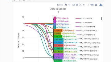 Introduction to Thunor