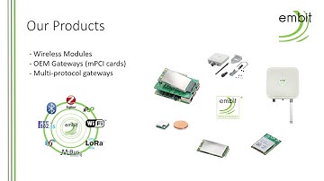 Introduction to Embit