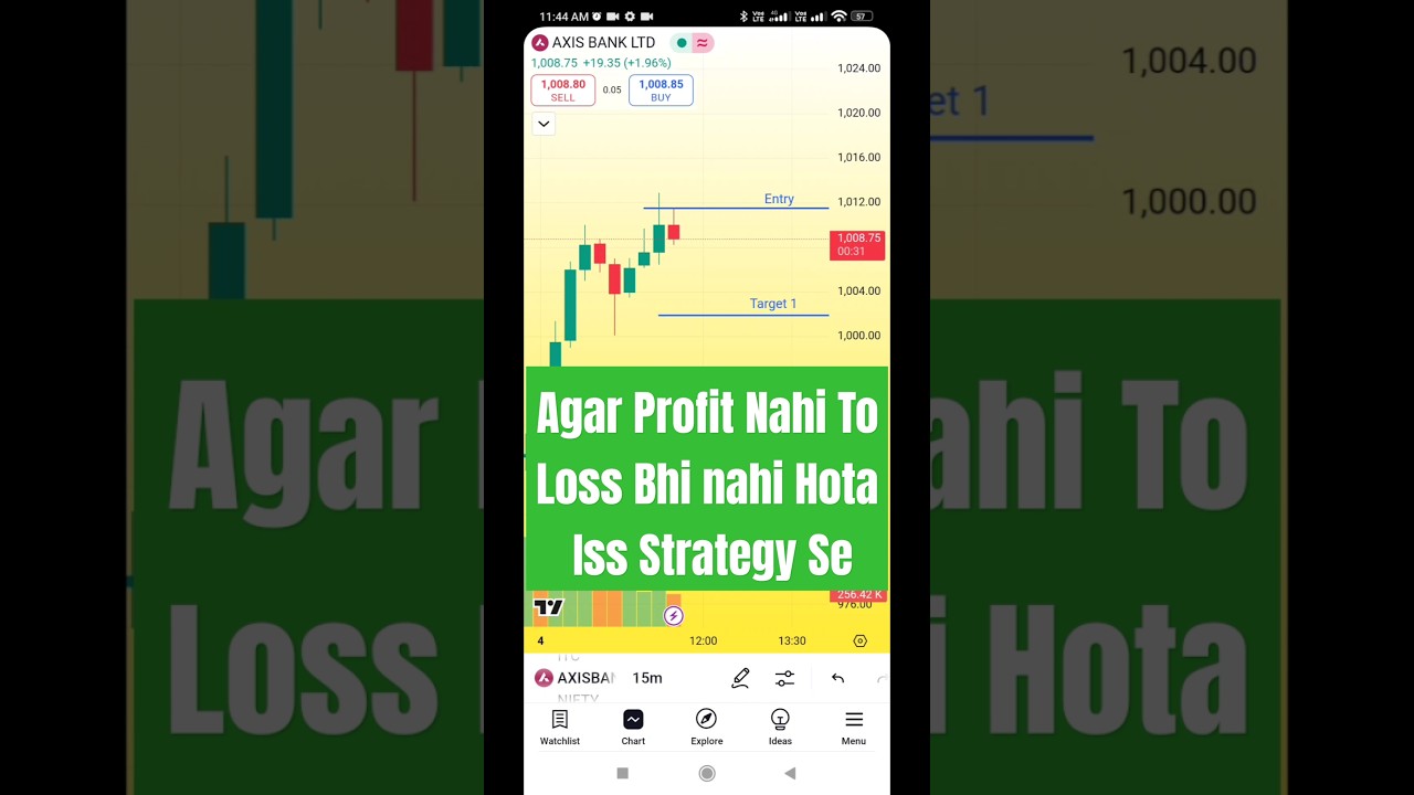 4 February Axis Bank No loss No Profit Trade