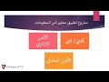 الأجتماع الأول لمشروع تطبيق معايير أمن المعلومات   ISMS - ISO 27001