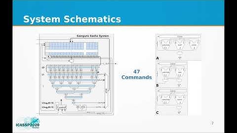 ICASSP 2020 - Processing Convolutional Neural Networks on Cache