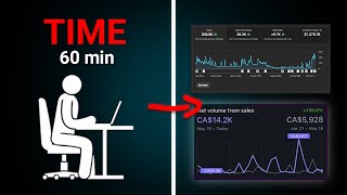 How to f**king cheat the YouTube algorithm