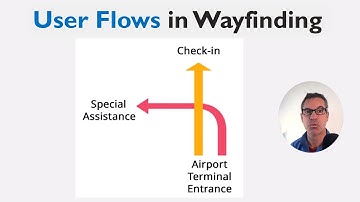 How User Flows Shape Seamless Wayfinding Experiences