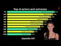 Top 10 most popular actors and actresses 2004 - 2019