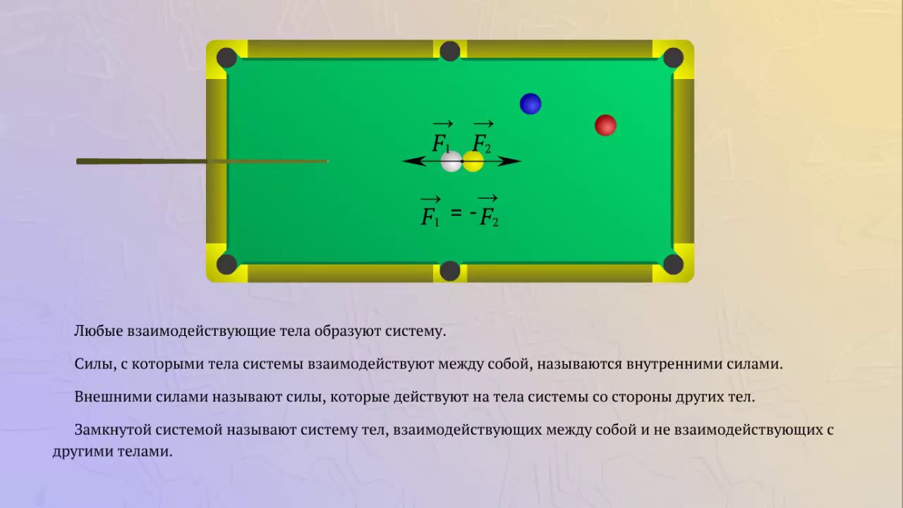 ⁣Внешние и внутренние силы, замкнутая система