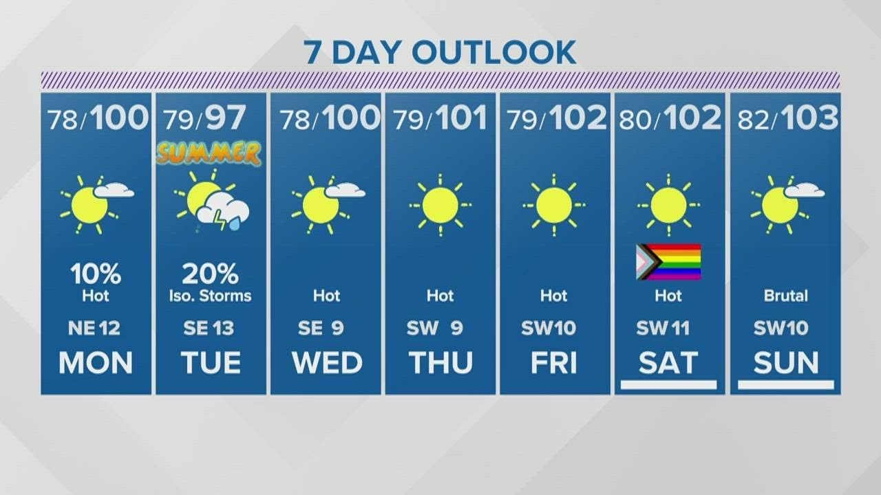 Houston forecast Galveston breaks longstanding heat record YouTube