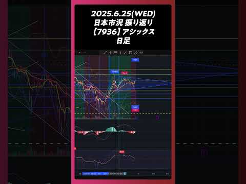 2025年6月25日【7936】アシックス 日足。