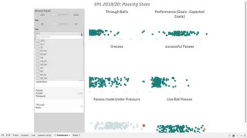 Premier League Scouting: Advanced Tableau Dashboard.