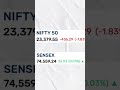 STOCK MARKET EDUCATION