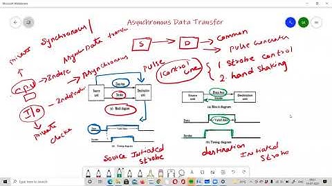 Asynchronous Data Transfer || CO || Zoom Recorded Video || Telugu