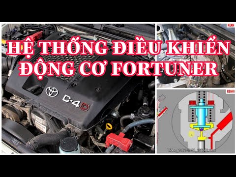 Tổng quát hệ thống điều khiển động cơ Toyota FORTUNER@KENH KIEN THUC OTO
