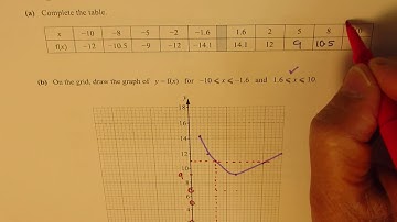 Explore Functions Cambridge IGCSE 2020 Q3