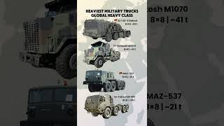 HEAVIEST MILITARY TRUCKS 💪🇩🇪⚔️🇺🇸⚔️🇷🇺⚔️🇨🇿 💨🔥