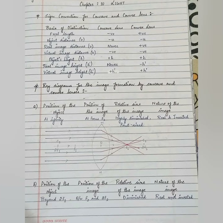 Class 10th Science Chapter - 10 - Light - Ray Diagrams of Concave ...