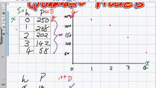 How to Learn Quadratic Models Grade 12 College Lesson 5 4