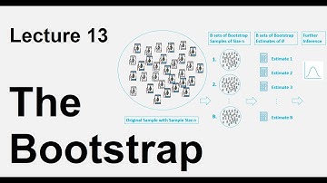Lec 13: The bootstrap