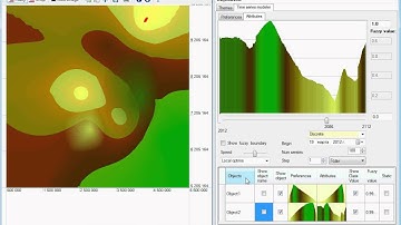 Dynamic fuzzy objects in BioClass: Preferences /Attributes changing model