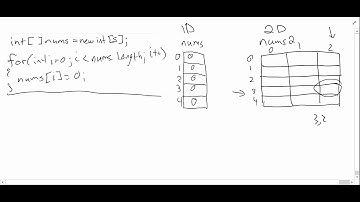 C# Lesson G12 - 02 2D Arrays