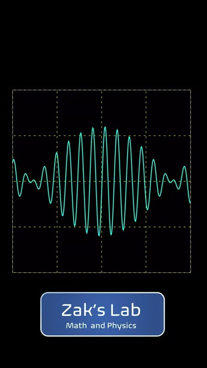 Wave interference using sound:  beat frequency for two sine waves with similar frequencies.