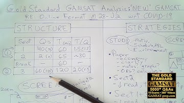 New online GAMSAT with Remote Proctor: What will it look like? Structure; May 28 – June 8; Part 1
