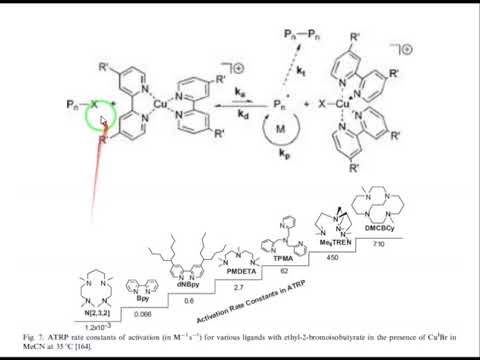 Video: Herstellung Von Magnetischem Polystyrolsulfonat-Natriummaterial Mit Hoher Kapazität Basierend Auf Der SI-ATRP-Methode Und Deren Adsorptionseigenschaftsforschung Für Sulfonamid-Anti