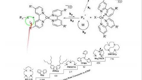 Macromolecular design 5 - Atom Transfer Radical Polymerization (ATRP)