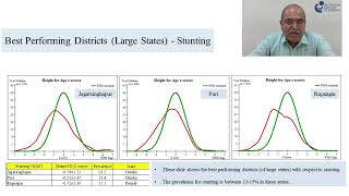 4 fold Strategy - Towards a Kuposhan Mukt Bharat