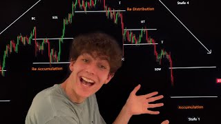 Bitcoin: Boden bei diesem Preis!