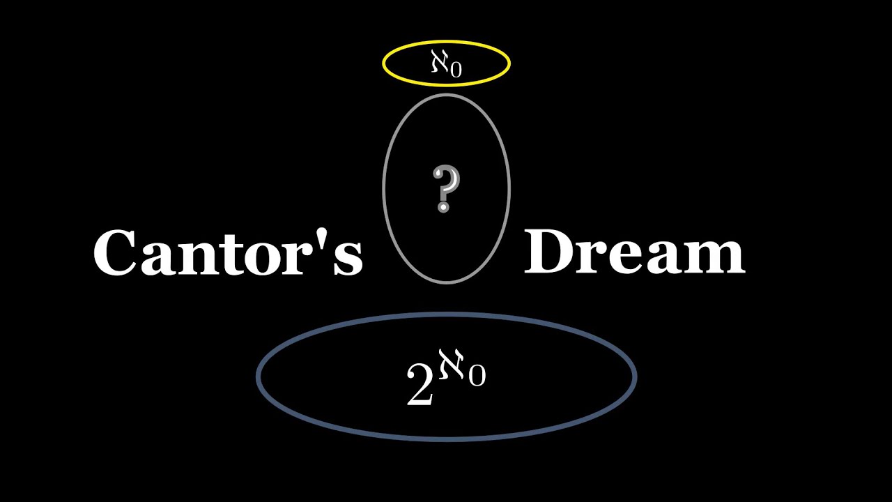 Cantor's Dream | Understanding the Continuum Hypothesis