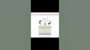 Согласование проектных документов (часть 3) || ERP-системы и КИС (словарь) #erp #кис #pmo #sap #1с