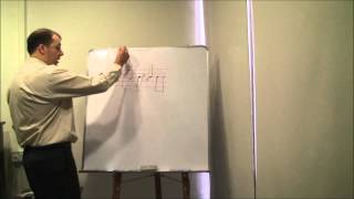 Theory of Musical Notation 8 - Stem Direction