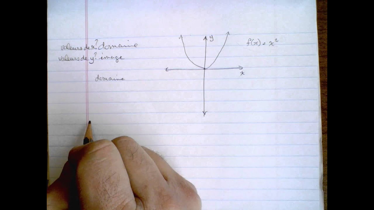 Domaine et image des fonctions