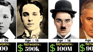Charlie Chaplin Networth Evolution From 1889 - 1977 🤑