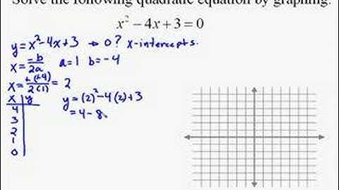A19.19 Solving Quadratic Equations by Graphing