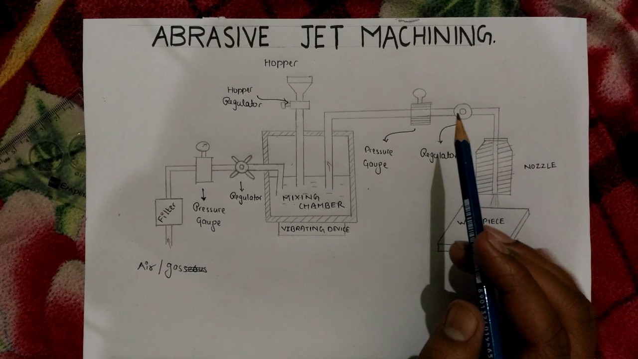 ABRASIVE JET MACHINING (AJM) YouTube