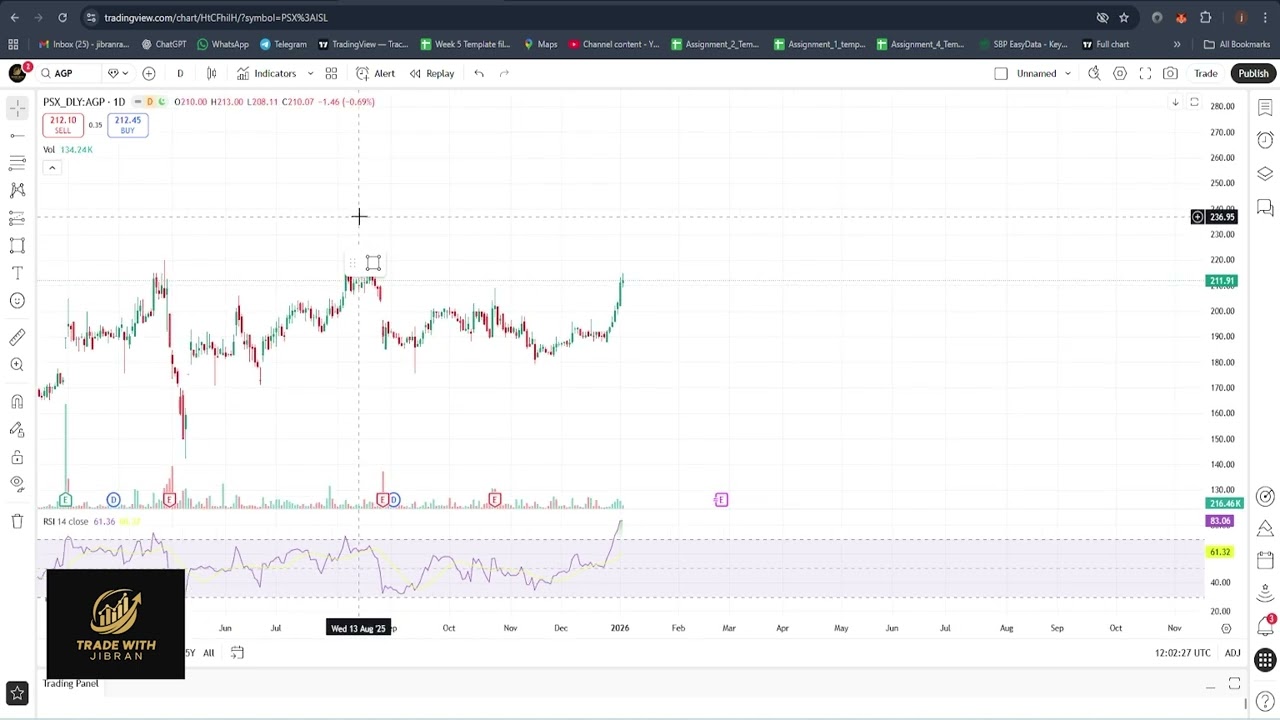 🔥📊 Don’t Miss This Today ! AGP & TELE Setting Up for a Big Market Move!(3 - January - 2026)
