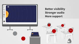 CDW K–12 Classroom Modernization Display Solutions