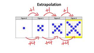 Interpolation and Extrapolation (Diagrams)