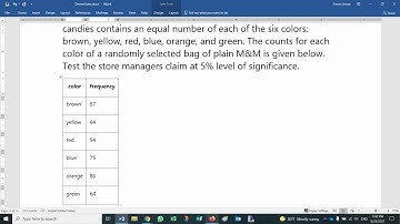 Python: Goodness of Fit