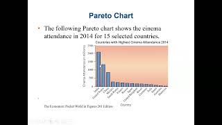Statistics: Displaying Qualitative Data Graphically using Bar, Pareto, Stacked and Pie Charts