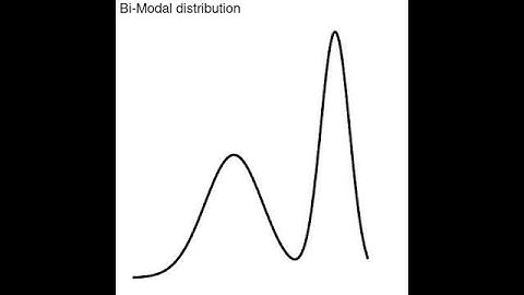Distribution Sonification #Shorts