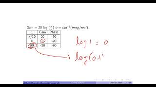 Bode plot for Transfer function k/s
