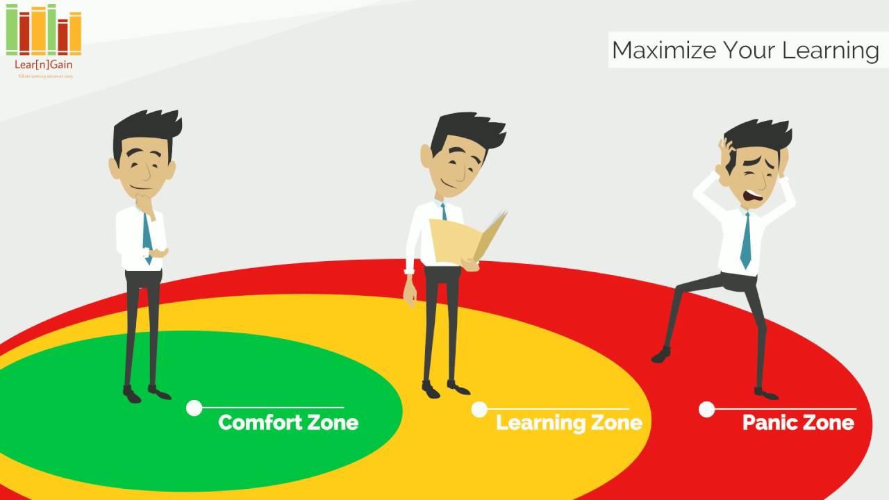 Learning - YouTube