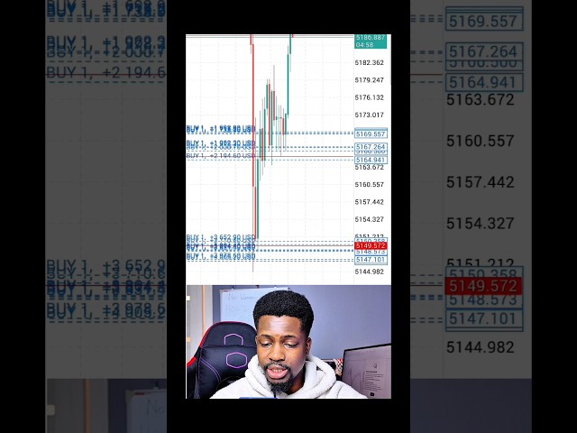 Did some scalping yesterday using FVG #trading #forextrading #forex #fyp